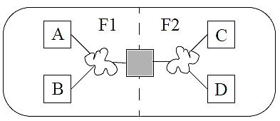 [تصویر:  Shade-router.png]