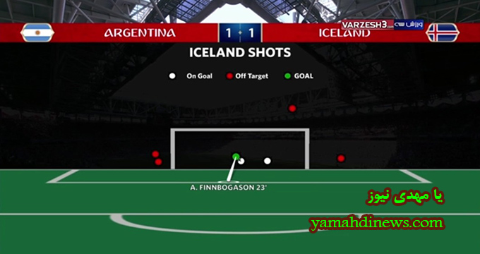 فیلم / آمار نیمه اول دو تیم آرژانتین - ایسلند