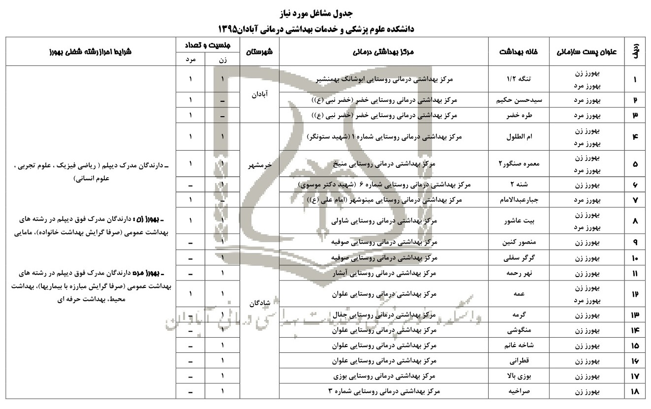 استخدام دانشگاه علوم پزشکی و خدمات بهداشتی درمانی  در سال 95