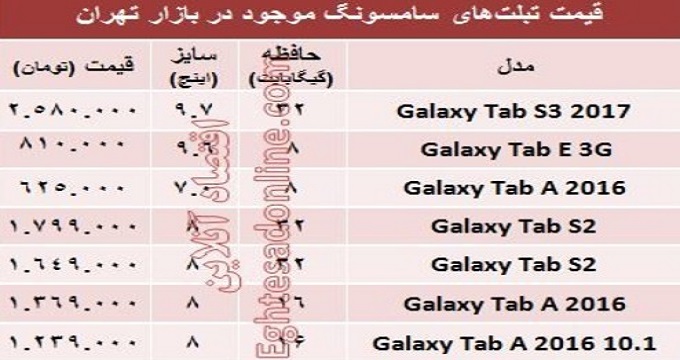 بازار/ قیمت روز انواع تبلت‌های سامسونگ