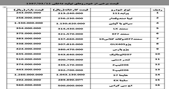 2 عکس  بازار خودرو/ «اچ 30 کراس» یک میلیون و ۲۰۰ هزار تومان گران شد