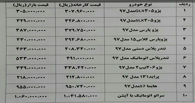 «پژو پارس» گران شد