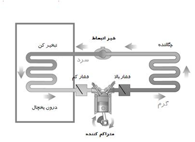 نقشه کولر گازی