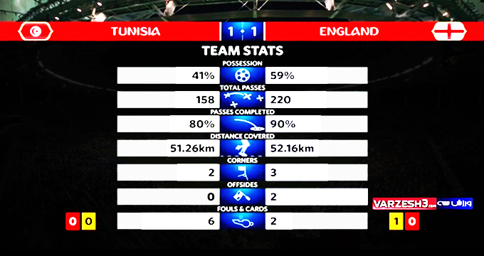 فیلم / آمار نیمه اول بازی انگلیس - تونس