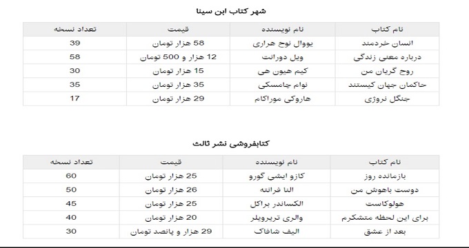 رقابت ترانه علیدوستی با برنده جایزه نوبل ادبیات