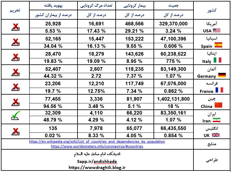 اندیشکده امام صادق (ع) | خلیل عقیلی فرج