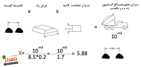 فرمول فواصل حمل مصالح