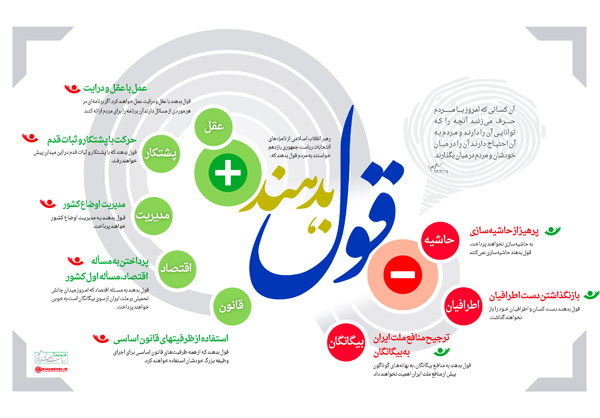 اینفوگرافی قول دادن کاندیداها از نگاه رهبری