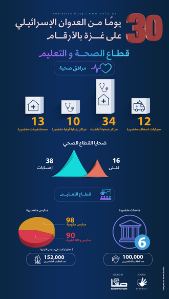 داده‌نمای تحولات غزه به زبان عربی-۲