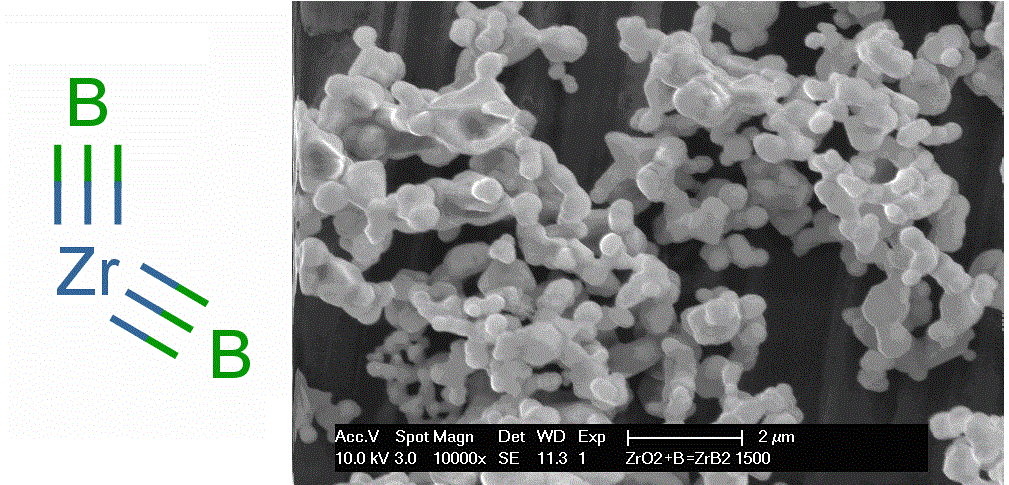 ساختار دی بورید زیرکونیوم / تصویر میکروسکوپی سنتز به روش بوروترمال