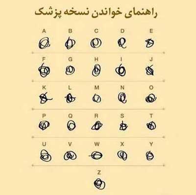 راهنمای خواندن نسخه پزشک