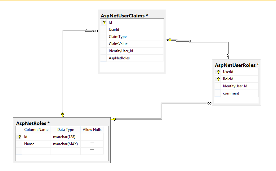 cycles-or-multiple-cascade-paths