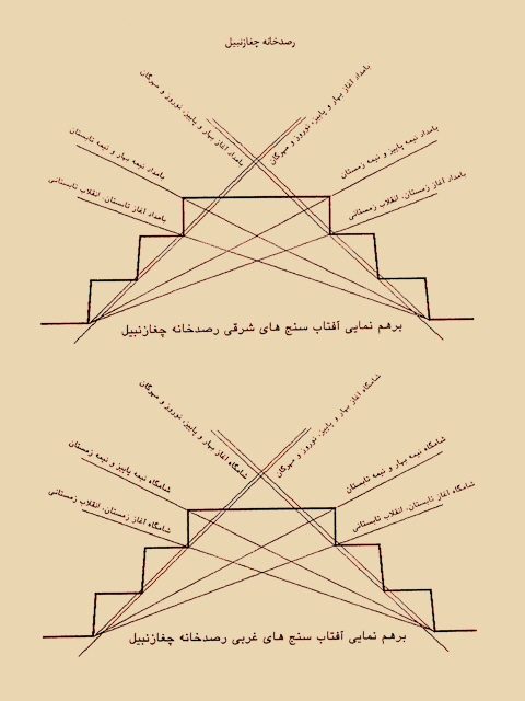 زیگورات چغازنبیل، آفتاب سنج