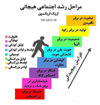 دکتر مریم فرضی