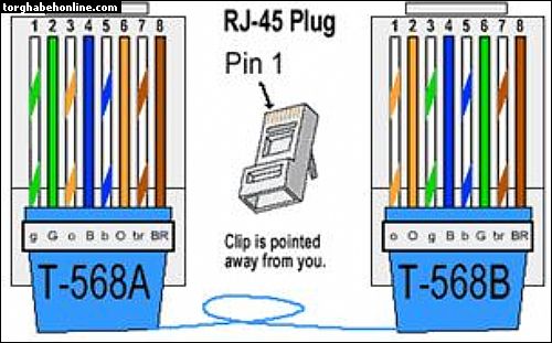 استاندارد رنگهای RJ-45