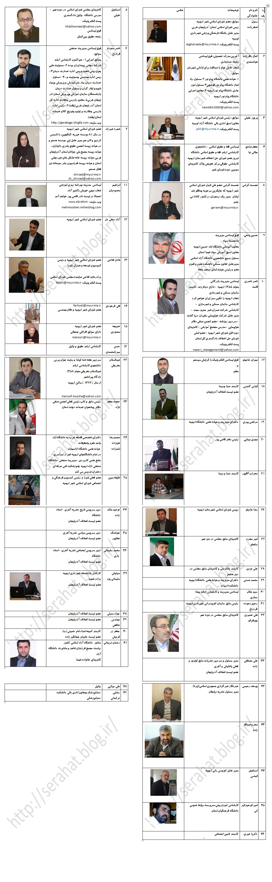 لیست کاندیداهای احتمالی شورای شهر اورمیه
