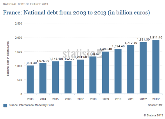 France national debt