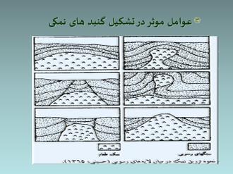 ژئومرفولوژی ایران 