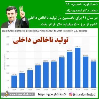 دستاورد احمدی نژاد تولید ناخالص داخلی