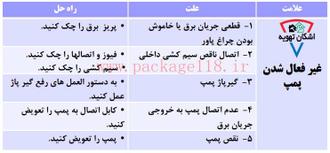 خطاهای پکیج آماتیس