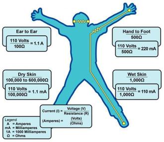 مقاومت الکتریکی نقاط مختلف بدن انسان