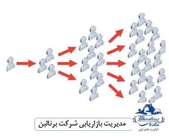 برنالبن 3