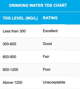 استاندارد tds آب شرب سی سی کا پلاس