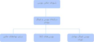 ساختار