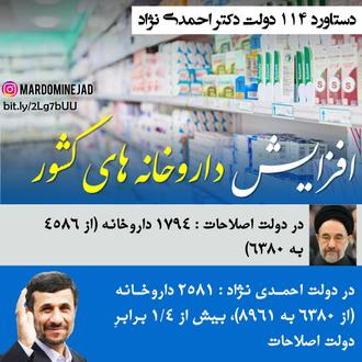 خدمات احمدی نژاد ساخت داروخانه