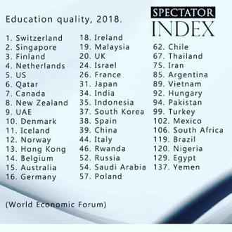 کیفیت تحصیلات کشور ها