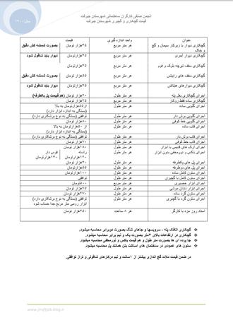 لیست قیمت گچکاری سال 1400 شهرستان جیرفت