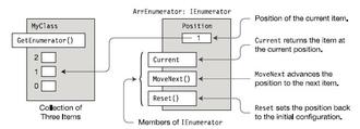 ienumerator