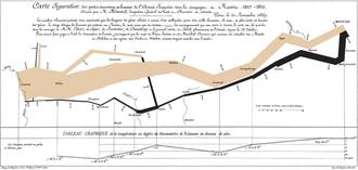 مصورسازی اطلاعات پیشروی ناپلئون