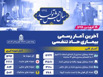 اطلاع‌نگاشت | آمار روزانه کرونا