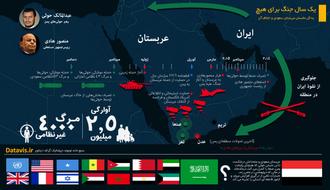اینفوگرافیک یمن