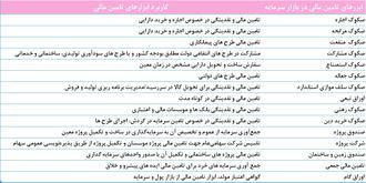 ابزارهای تامین مالی در ایران.jpg