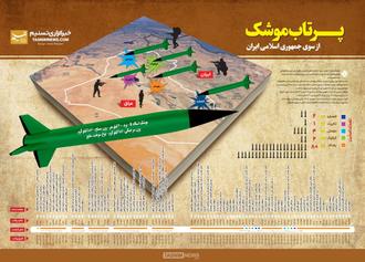 ایفوگرافیک پرتاب موشک توسط ایران در دفاع مقدس
