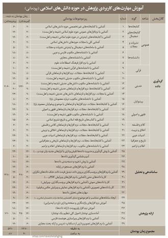 جدول برنامه دوره پودمانی آموزش مهارت‌های کاربردیِ پژوهش در حوزه دانش‌های اسلامی