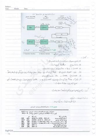 دانلود جزوه دست نویس معماری کامپیوتر استاد  هومن سیاری دانشگاه آزاد اسلامی تهران شمال