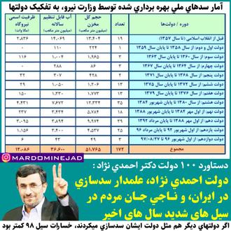 خدمات احمدی نژاد سدسازی