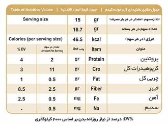 جدول ارزش غذایی