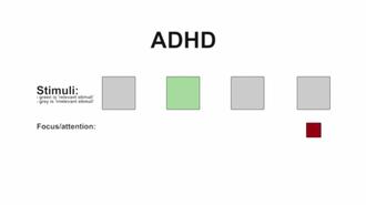 اختلال ADHD
