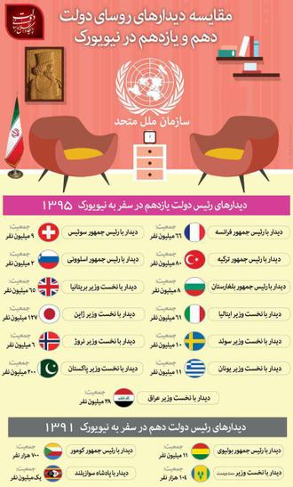 اینفوگرافیک دولت روحانی