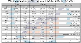 عوامل بیکاری شاغلان