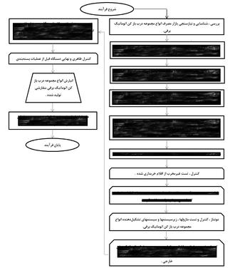 فرایند تولید جک درب باز کن پارکینگی