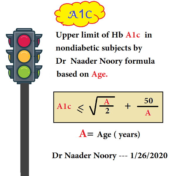 upper limit A1c