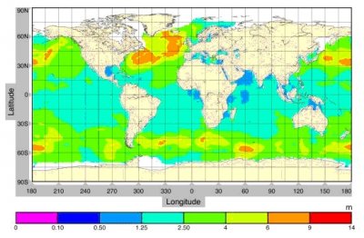 انرژی امواج دریا و انرژی اقیانوسی