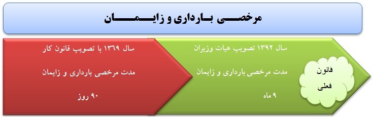 مرخصی زایمان