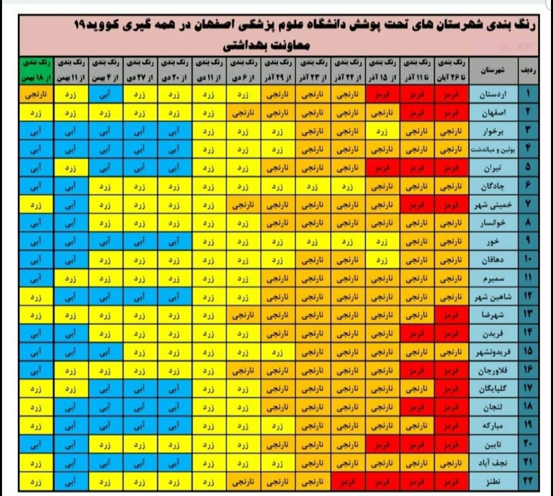 ⭕️ زنگ خطر شیب ملایم افزایش کرونا در استان اصفهان