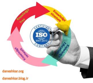 نسخه جدید استاندارد ISO 9001 و  مدیریت دانش سازمانی